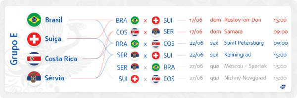 Tabela da primeira fase do grupo F, grupo do Brasil/Foto: EBC